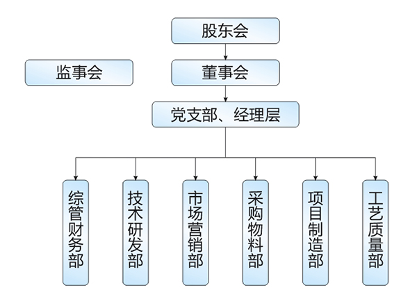 组织机构.jpg